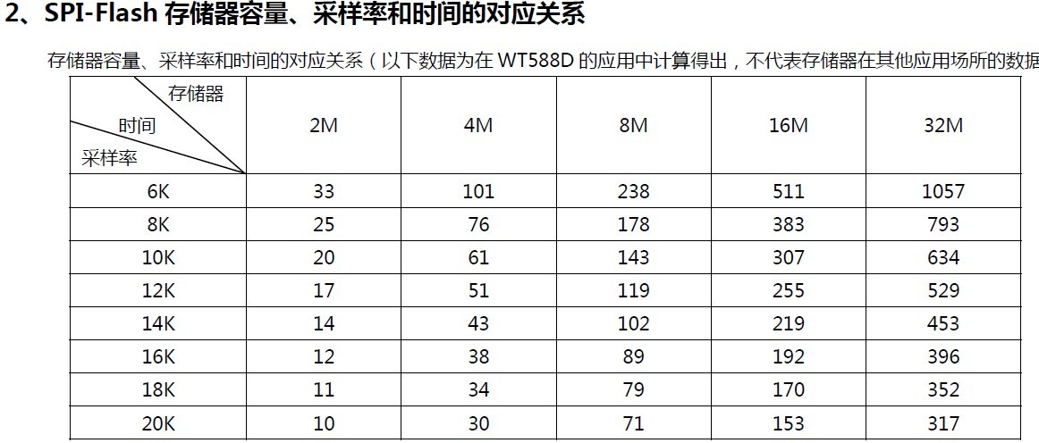 WT588D？？？？？